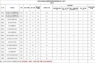 国足世预赛球员出场时间：颜骏凌等3人打满180分钟，共计19人出场